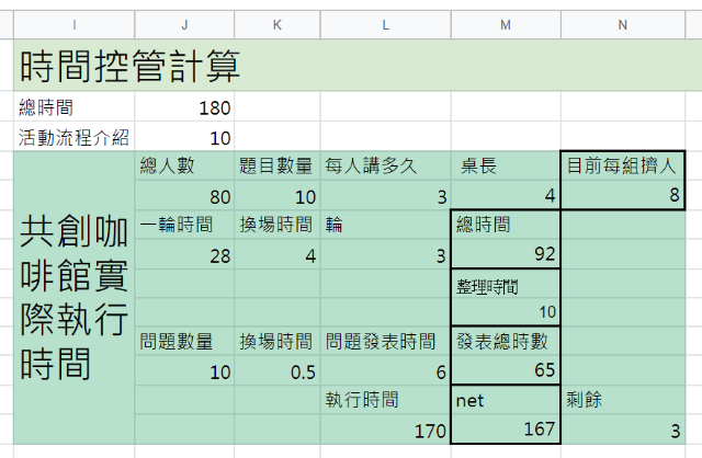 共創咖啡館的時間計算